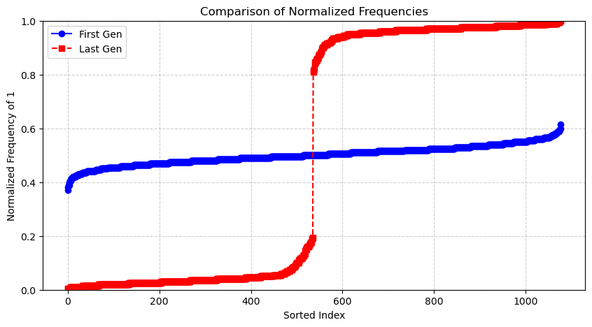 example_features_frequencies_plot.png