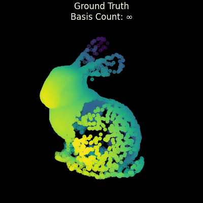 Spherical Harmonics Expansion of Stanford Bunny