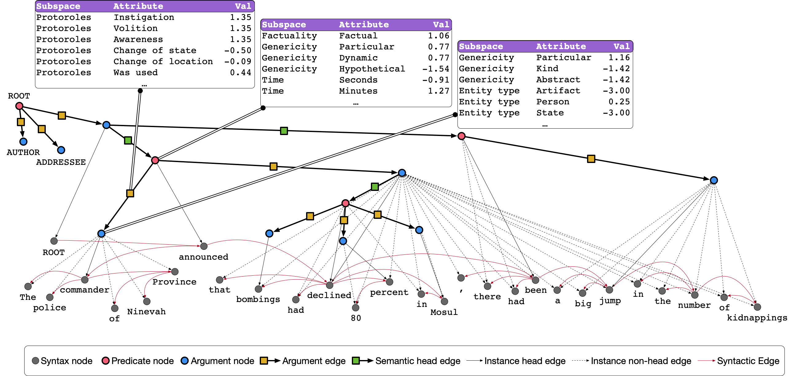 UDS graph example