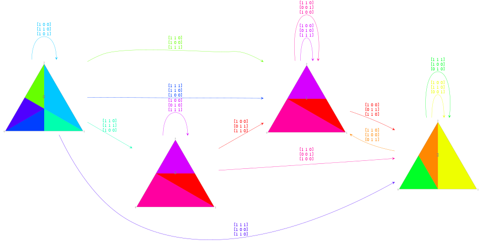 Plot of the Jacobi-Perron PolytopeGraph