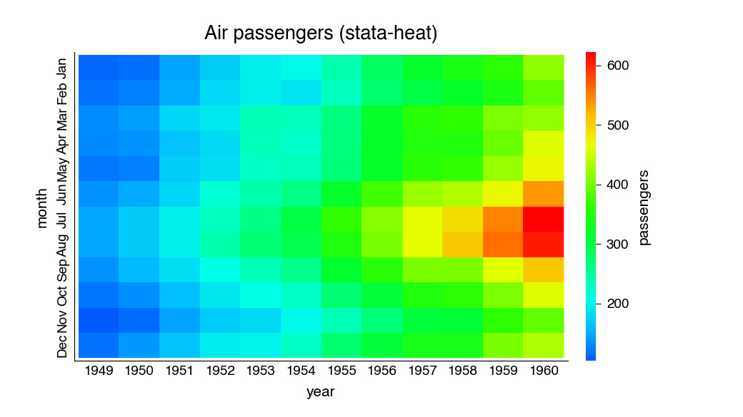 heatmap example