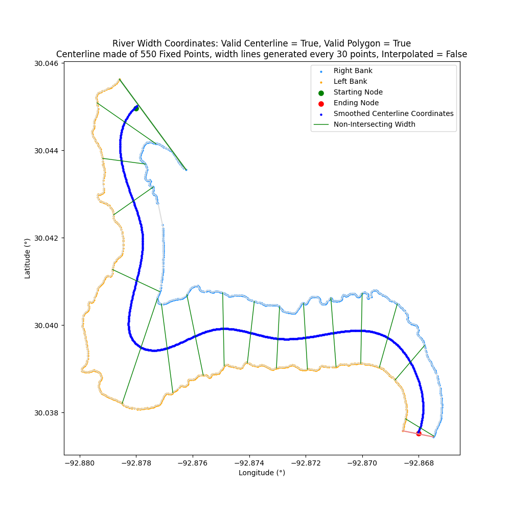 river_transect_30+png