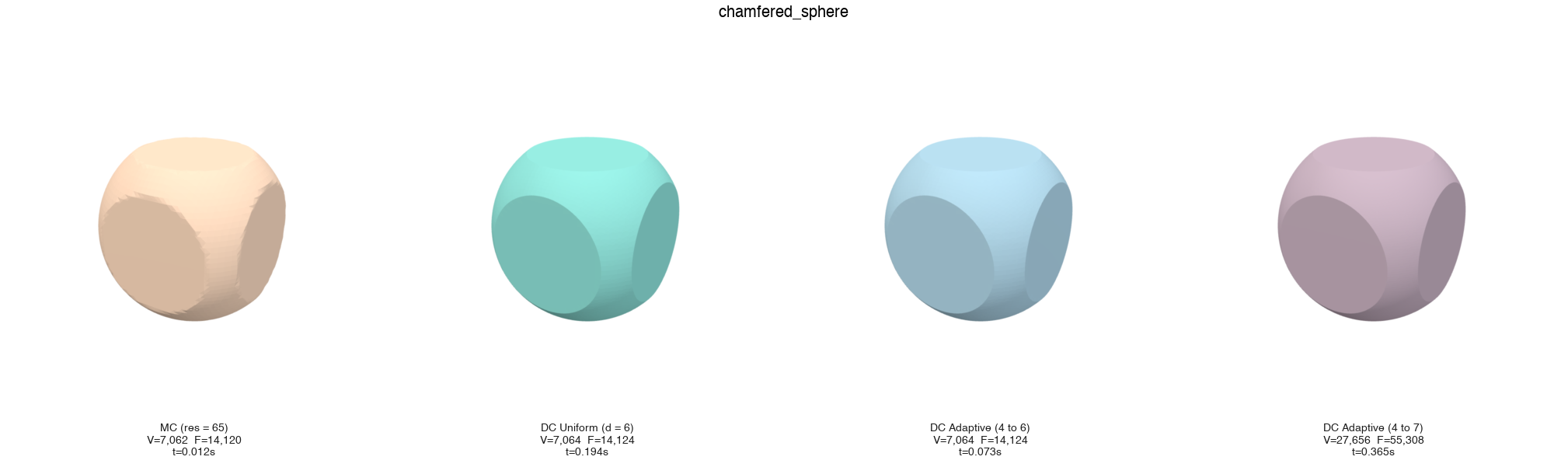 Chamfered sphere comparison