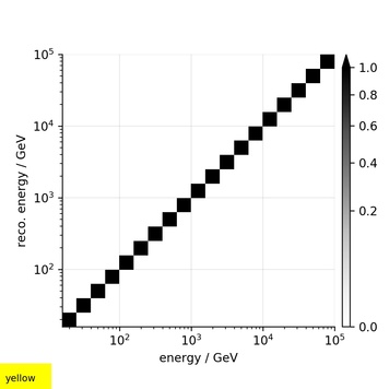 img_B_matrix_in_scenario_yellow