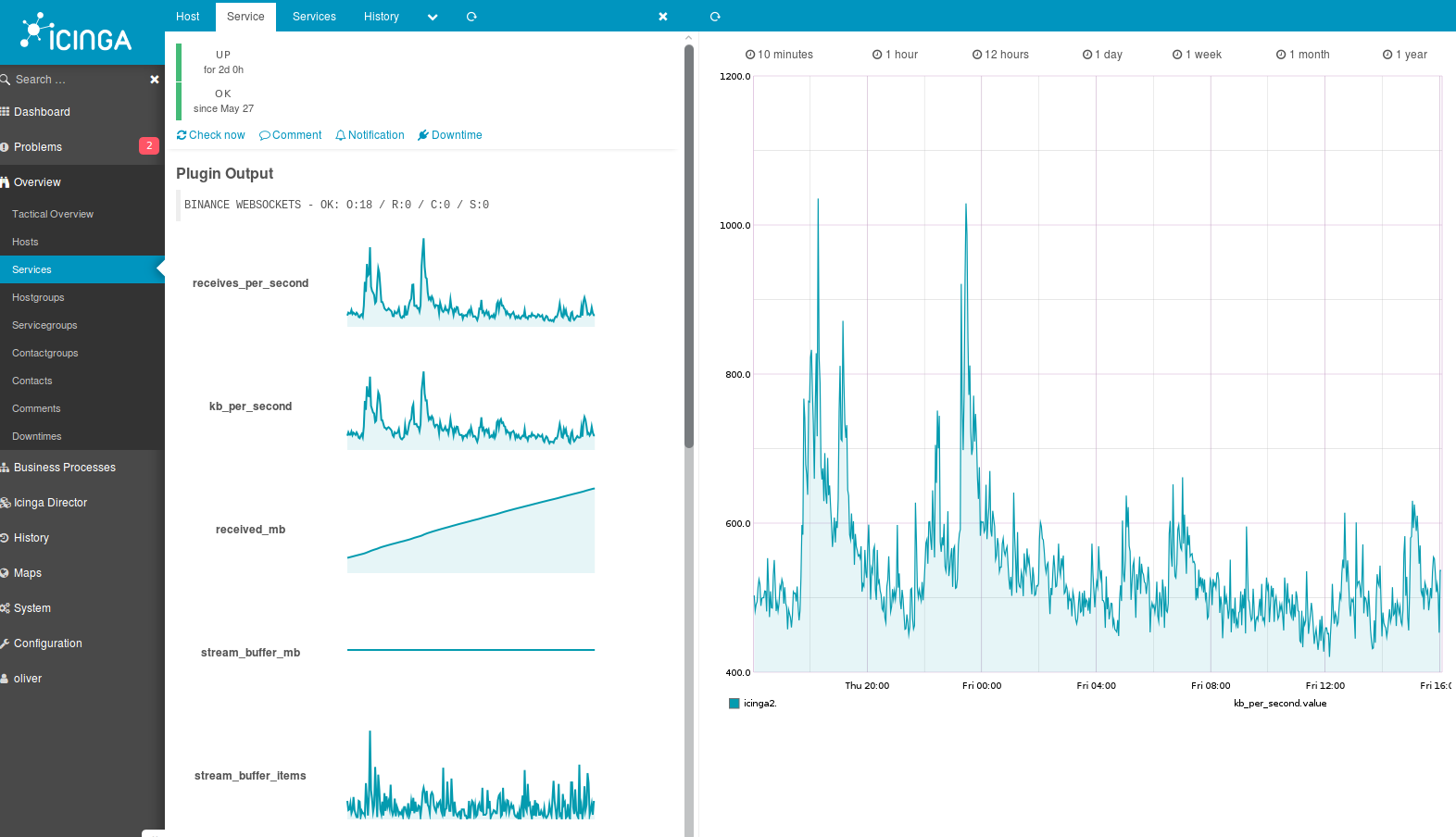 icinga2-demo