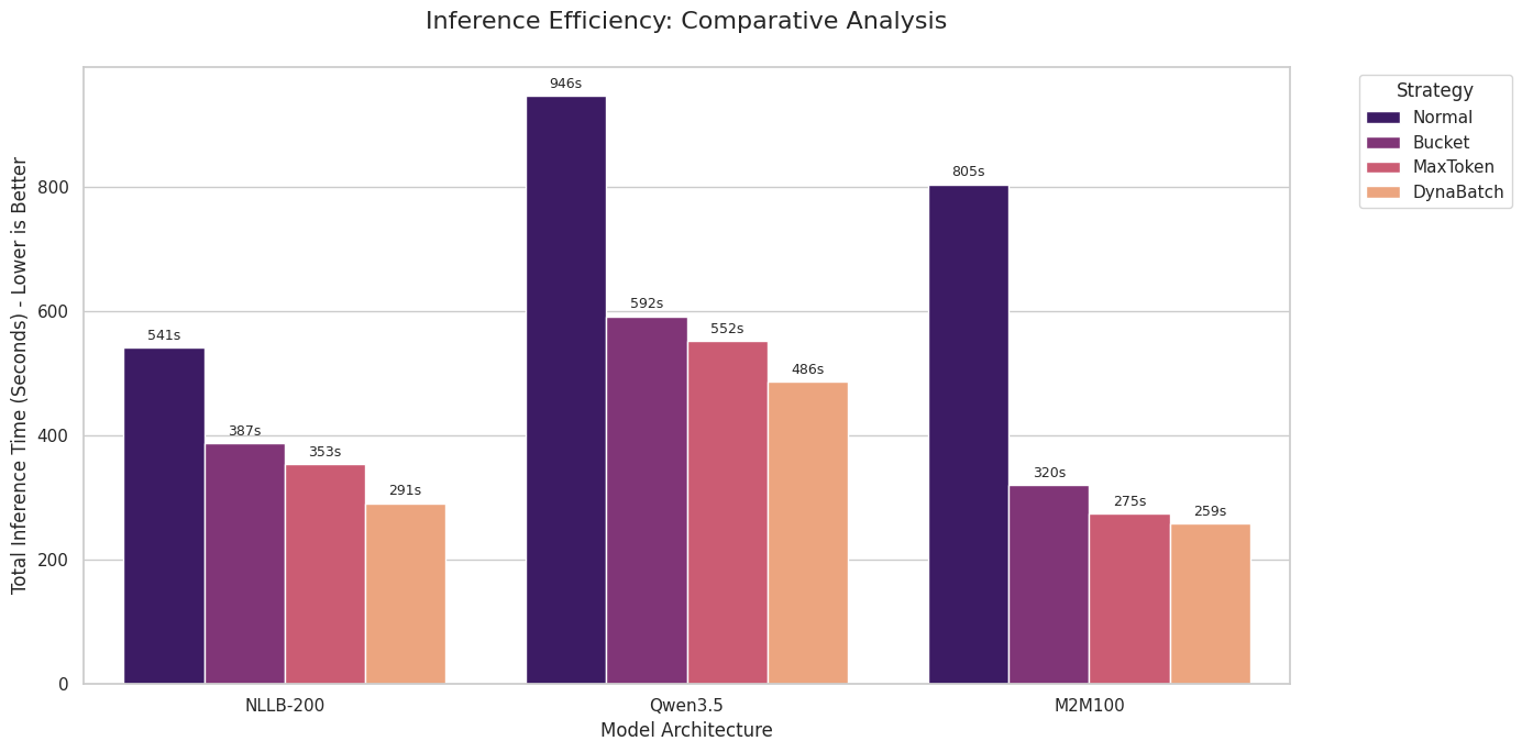 Inference generate comparison graph