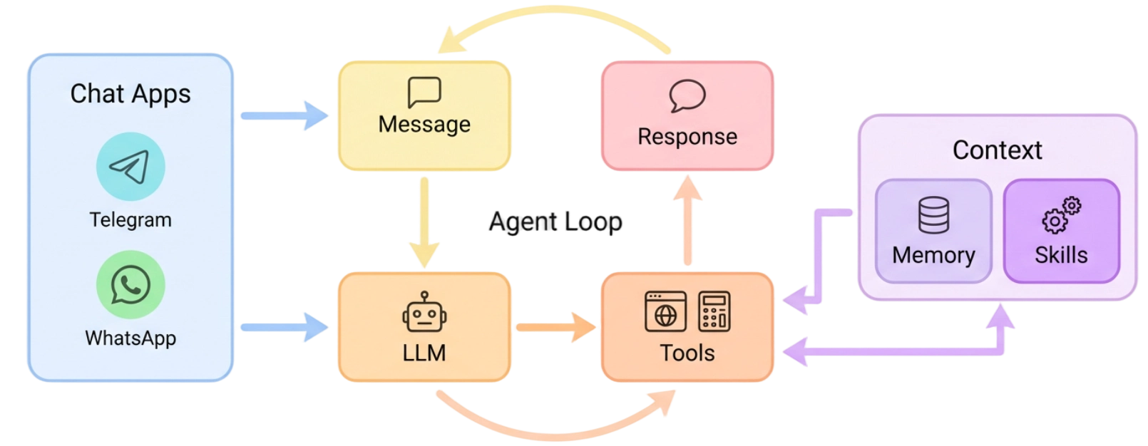 Pythinker architecture