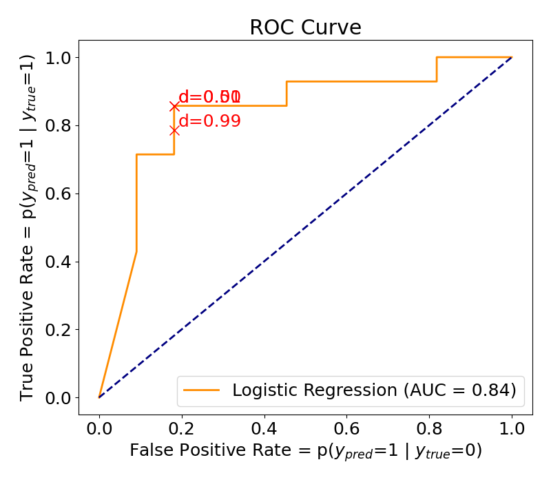 image_balanced_data_ROC_curve