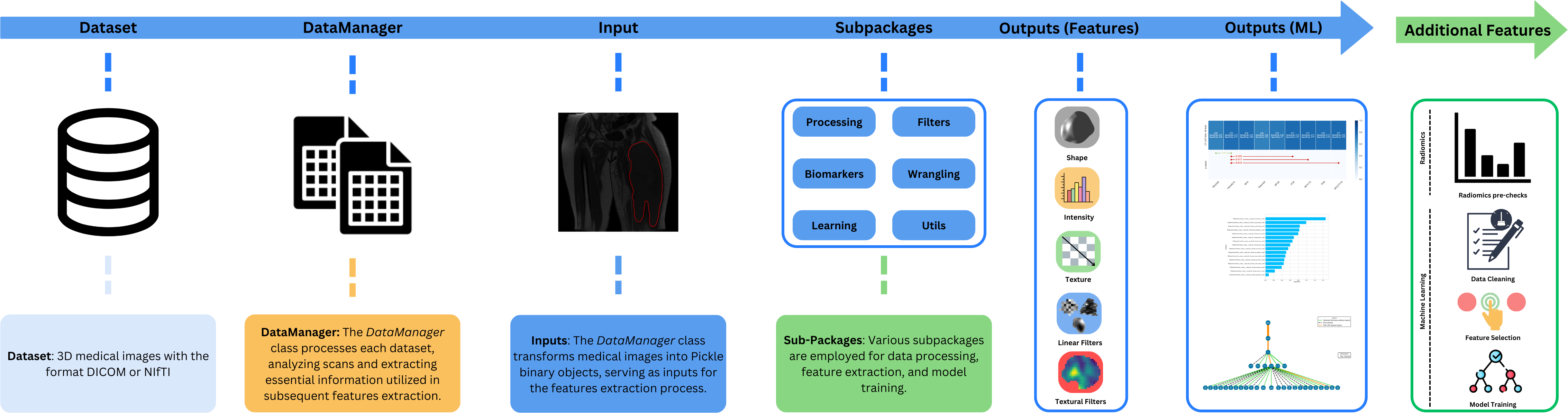 MEDiml overview