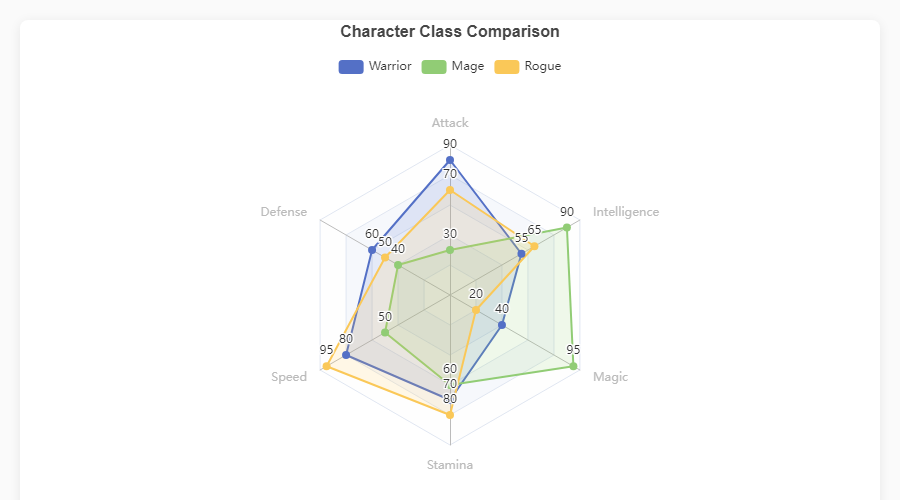 Radar Chart