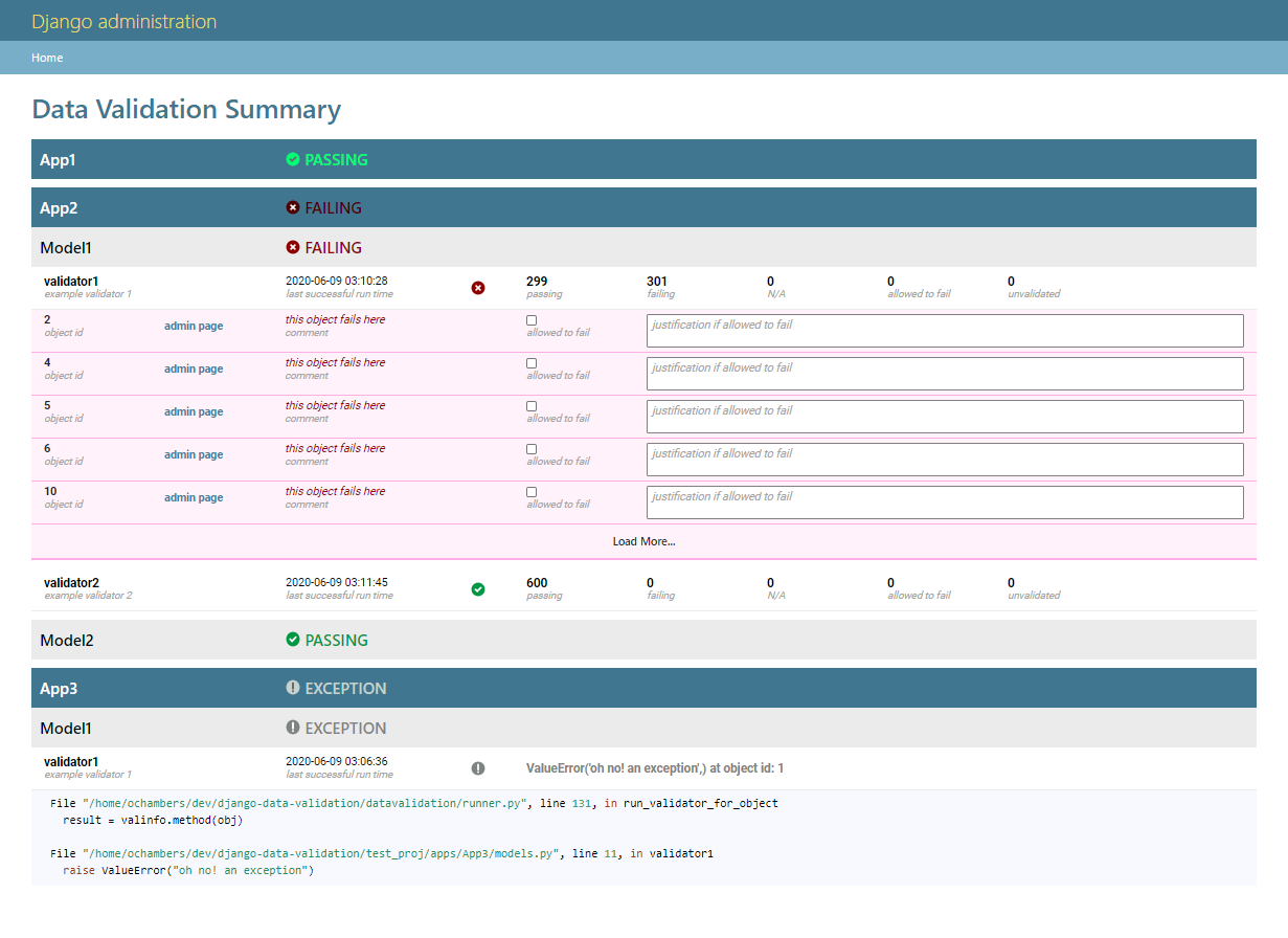 screenshot of the admin page
