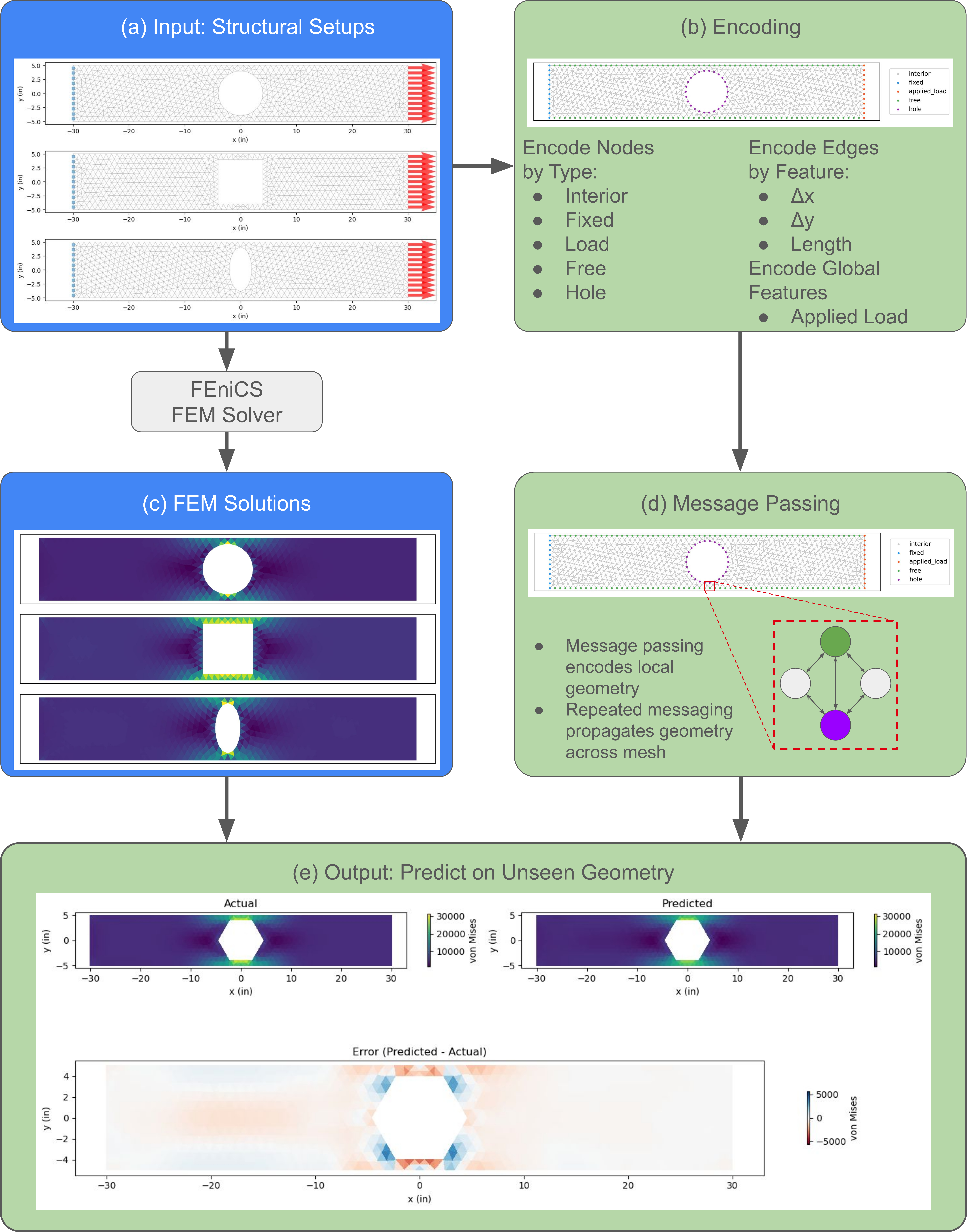 Overview schematic