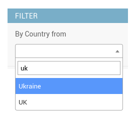 Admin filter with Select2 input