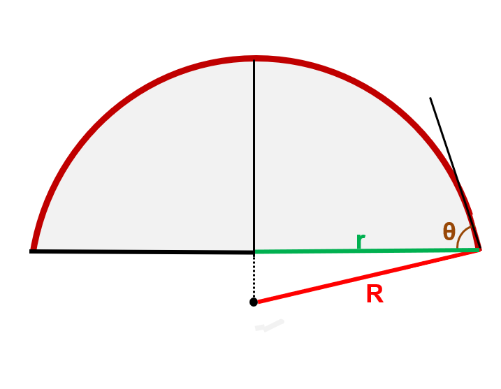 Acute theta