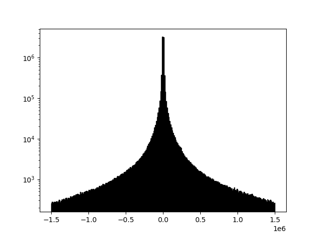 Example 2c histogram