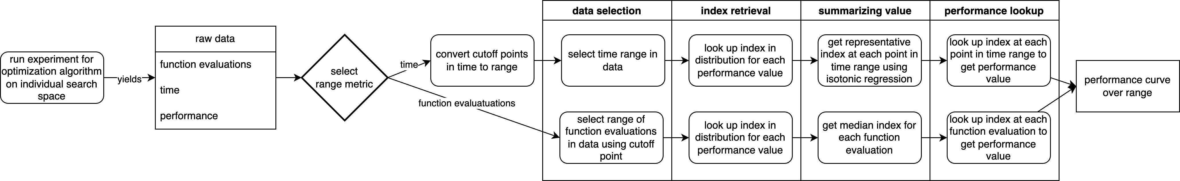 flowchart performance curve generation