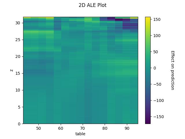 2D ALE Plot