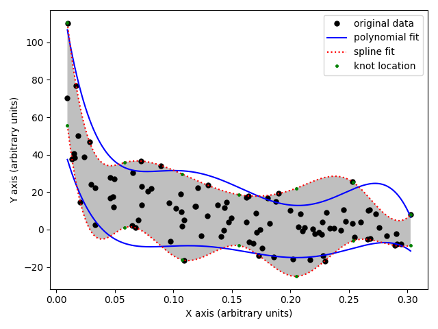 pyboundfit demo plot