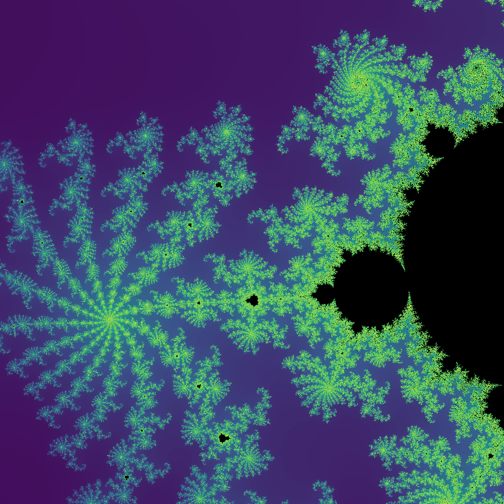 Boundary region in viridis