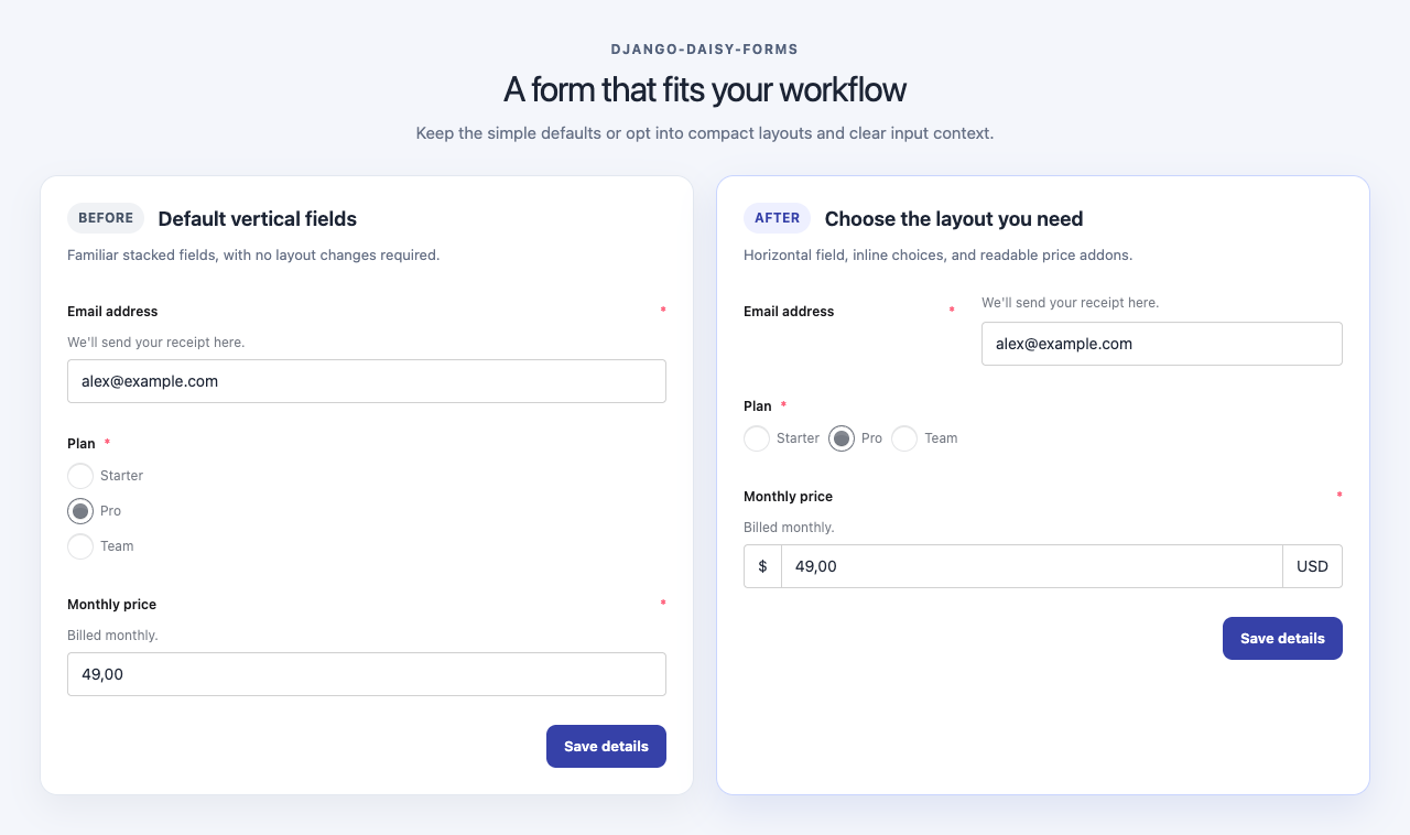 Before and after: default stacked form fields compared with horizontal labels, inline choices, and price addons