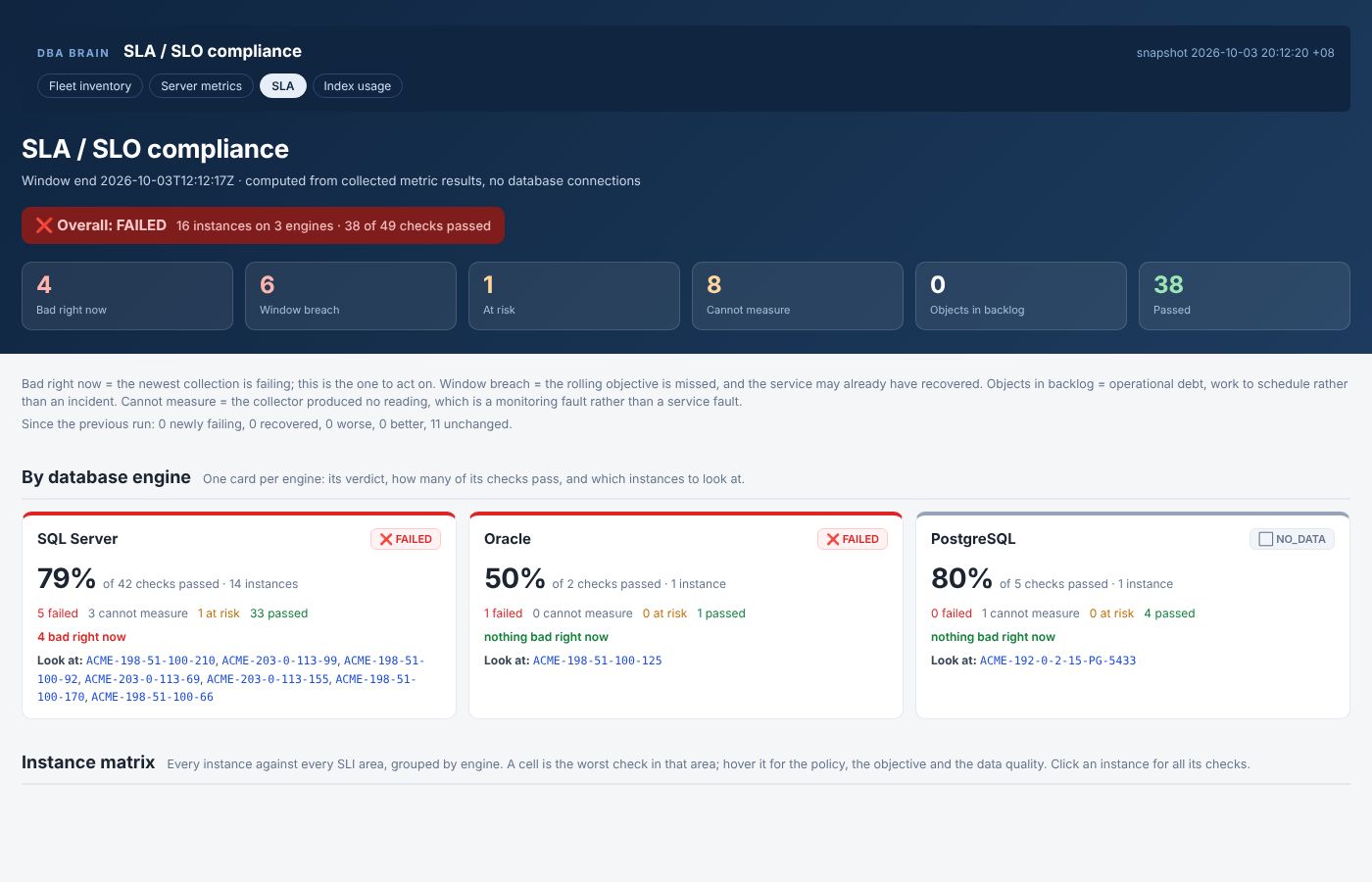 SLA / SLO compliance page with the overall verdict and one card per engine