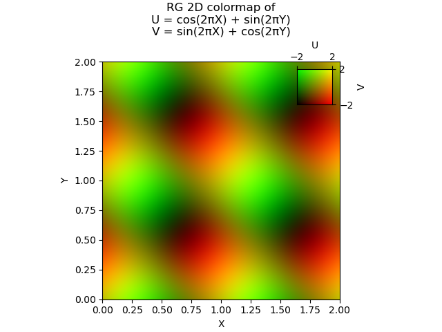 Basic usage output