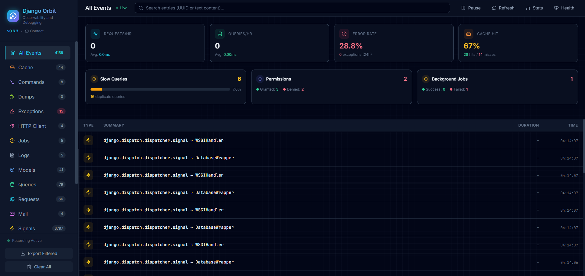 Django Orbit Dashboard