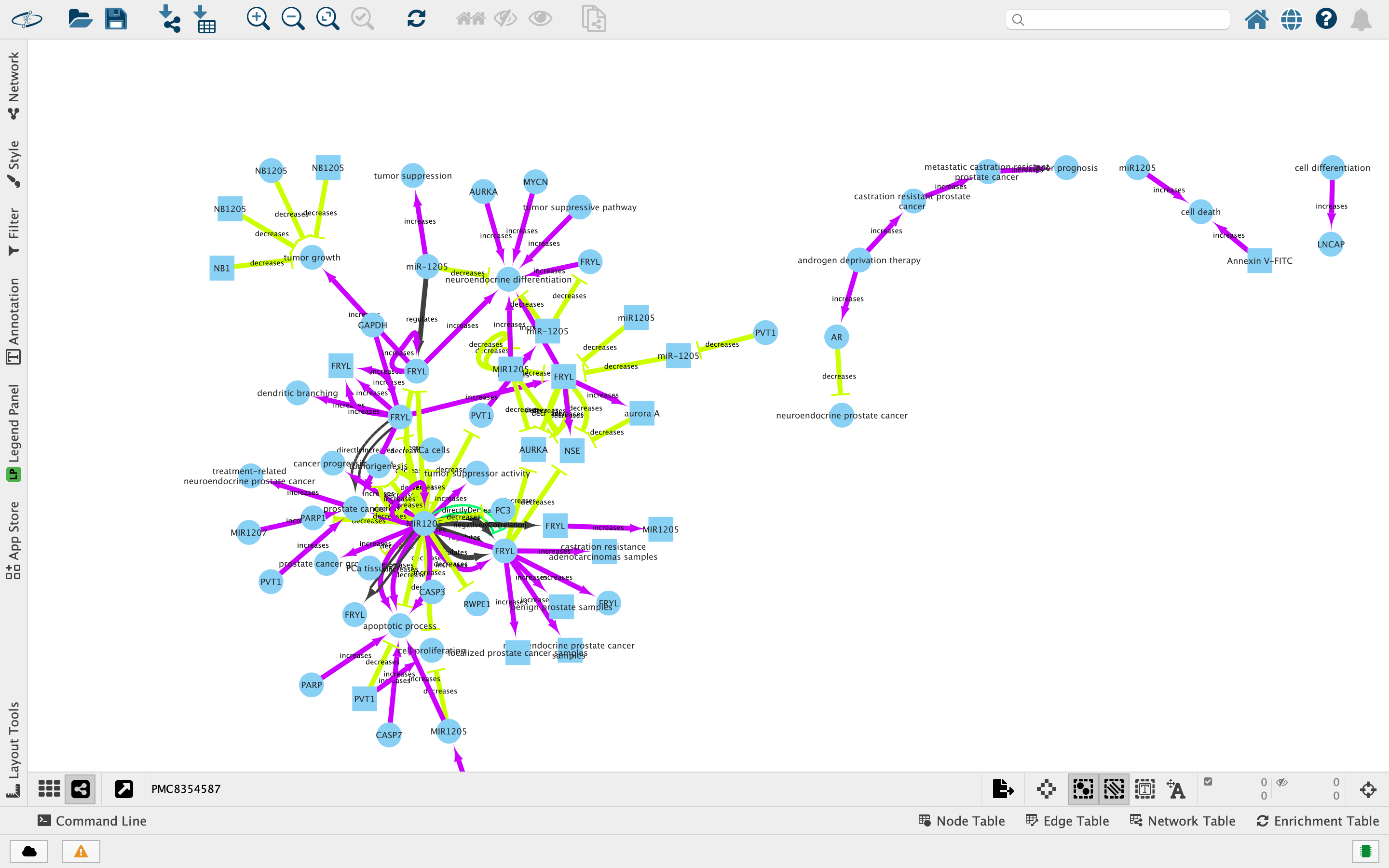 CX2 network image of paper:PMC8354587