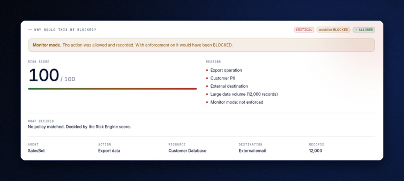 Vulnify dashboard in monitor mode: an export that was allowed and recorded, and would have been blocked with enforcement on