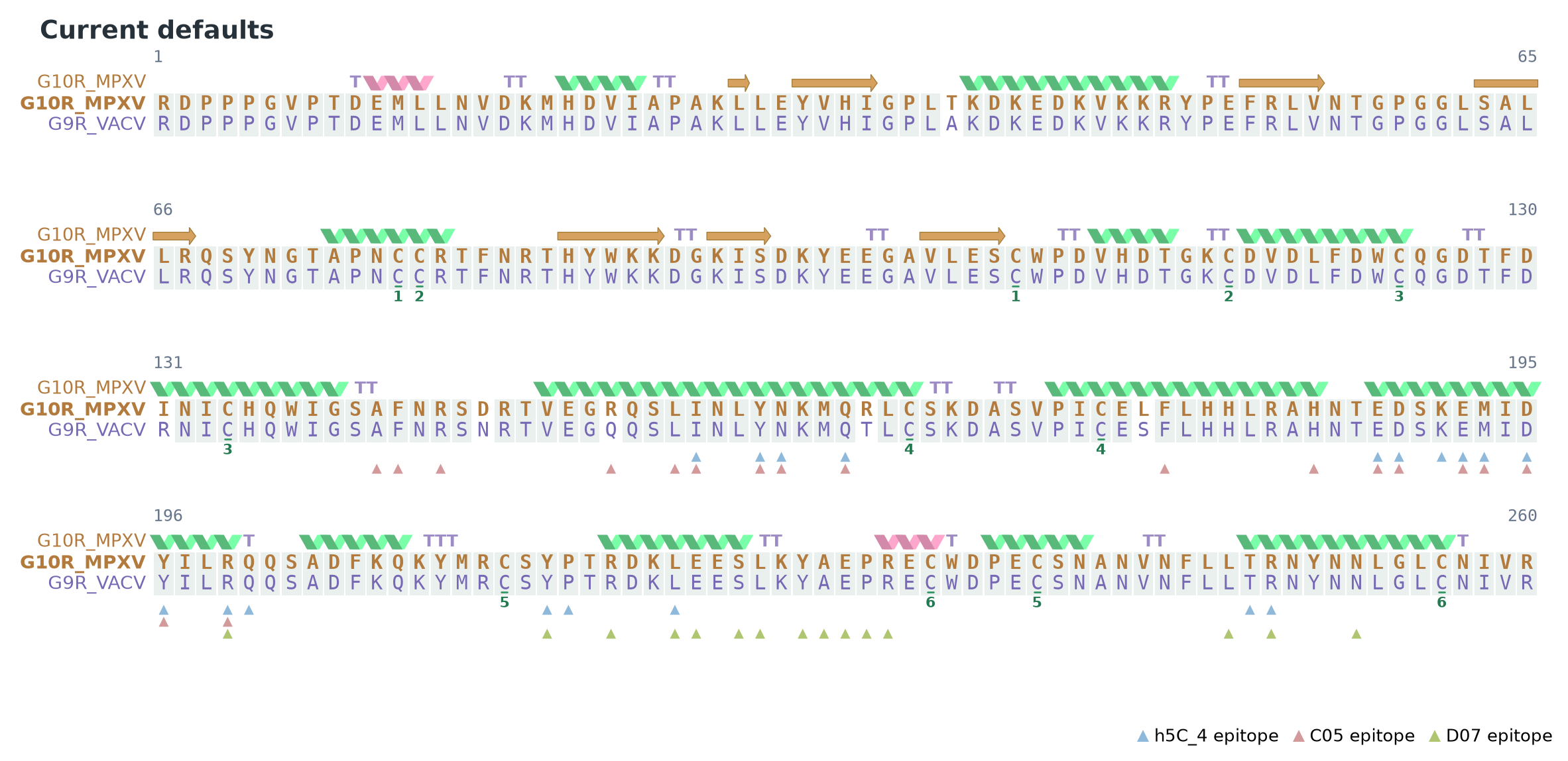 PyPLogo alignment example