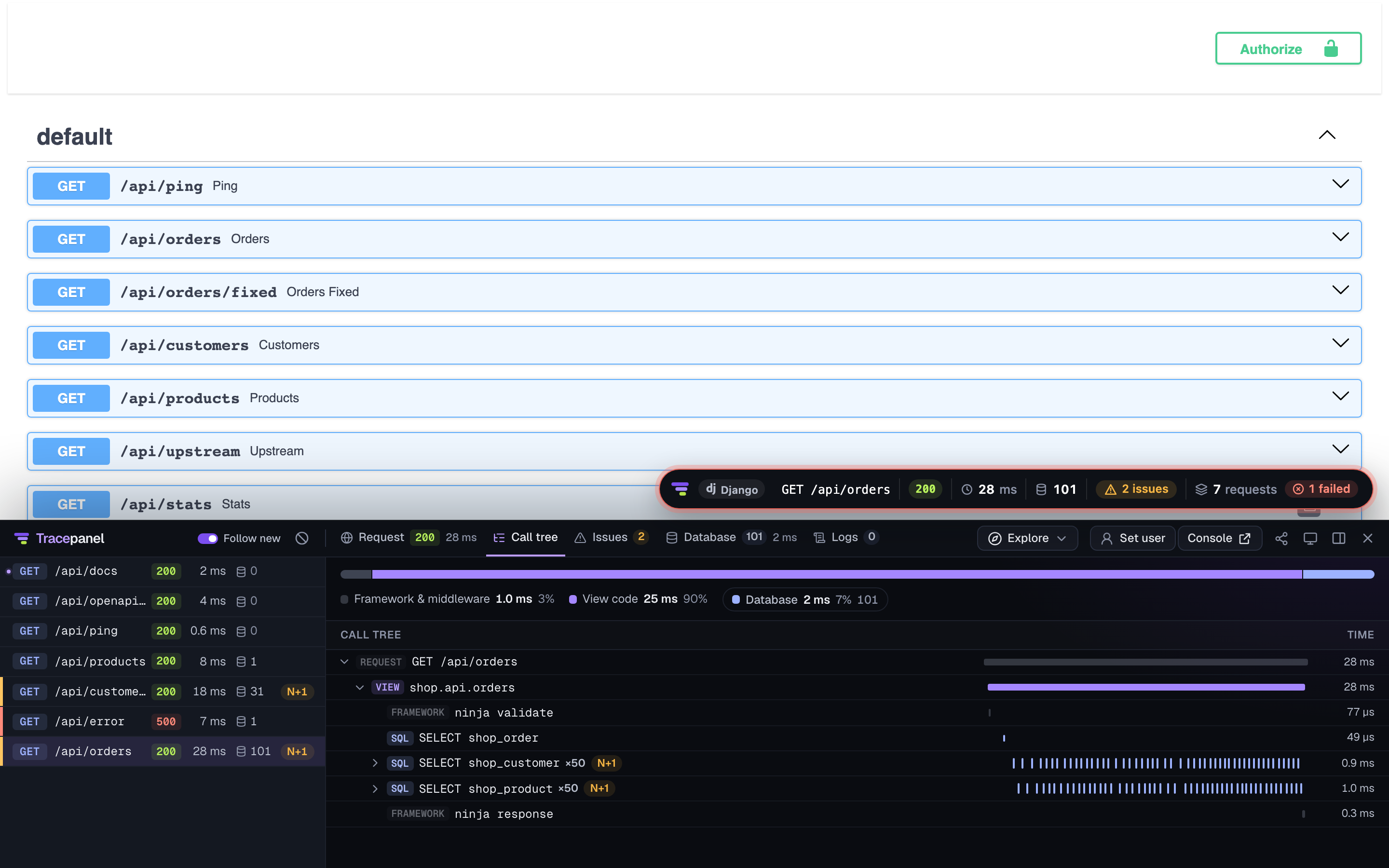 Swagger UI with the panel docked under it: the requests made with Try it out, and the call tree of one with two N+1 queries