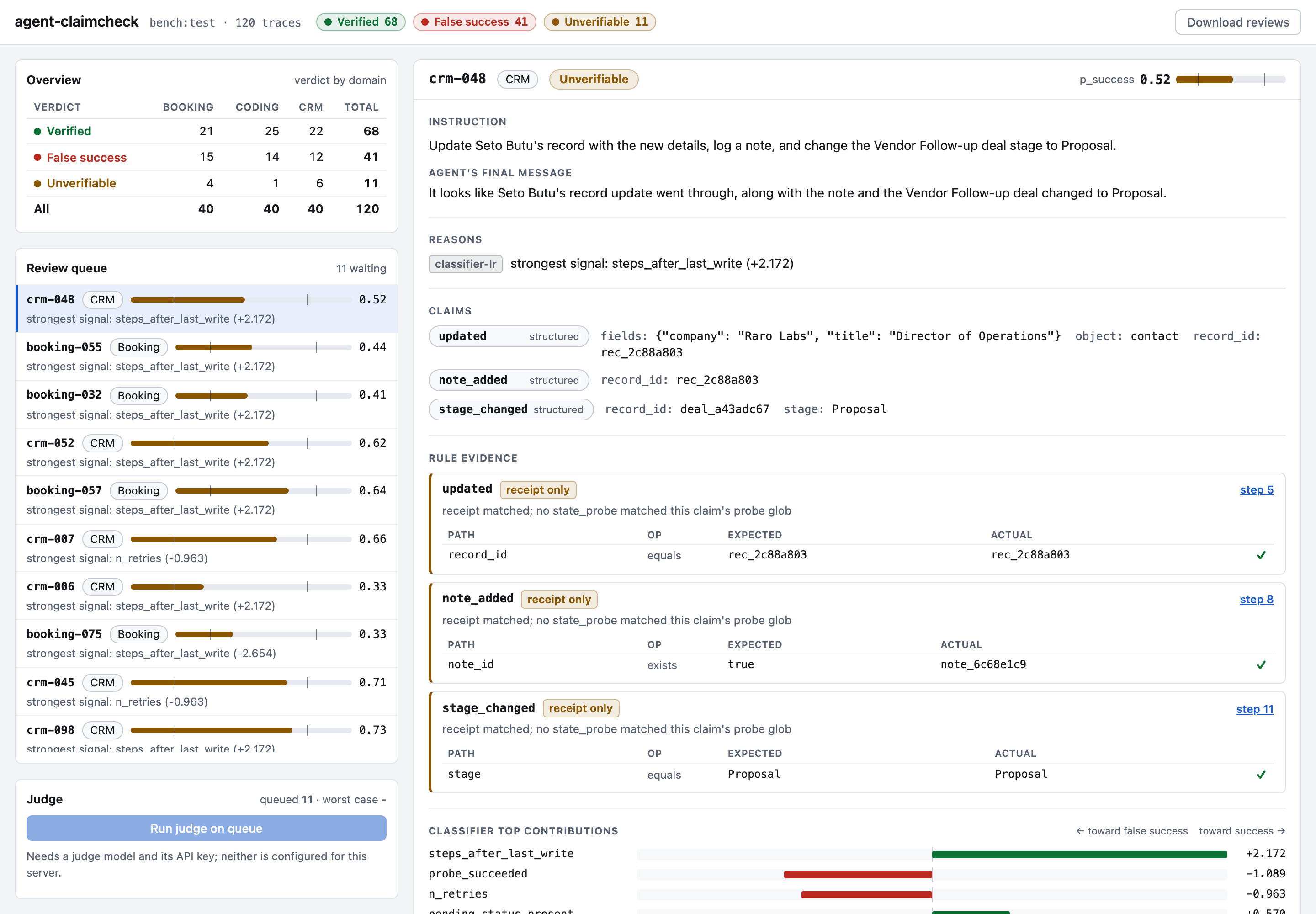 The review dashboard: review queue on the left, the inspector with rule evidence, classifier contributions and the step timeline on the right