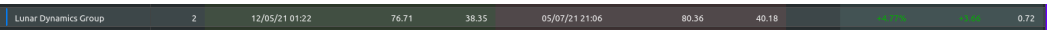 https://raw.githubusercontent.com/Simple-Rich-Trading-Journal/docs/main/srtj-main/dividend_at_trade.png