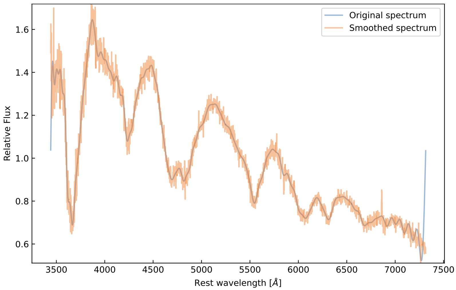 Noise removal result
