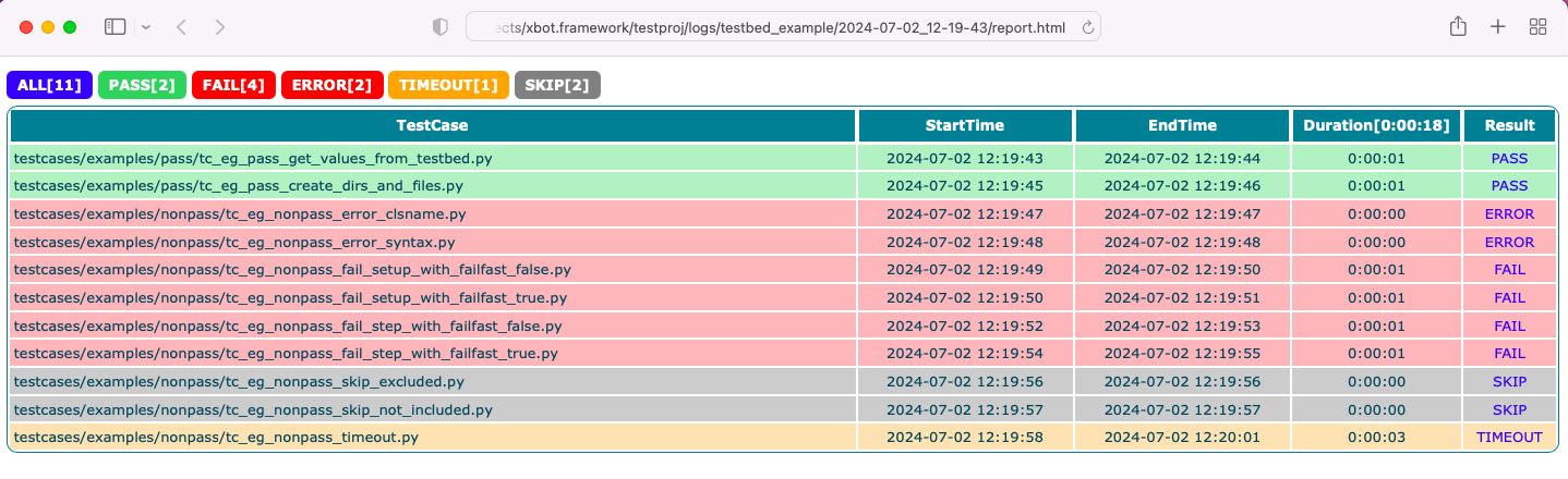 report_example