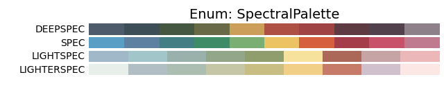 Spectral Palette