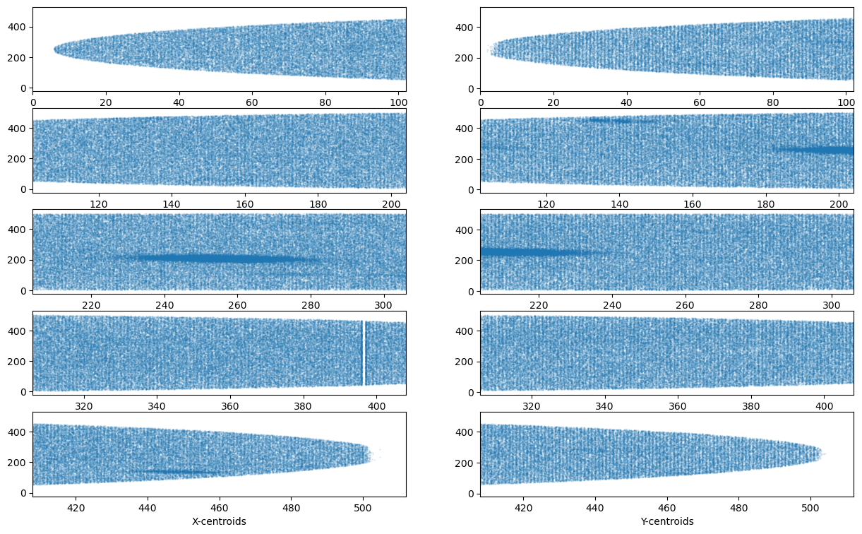 stretched data