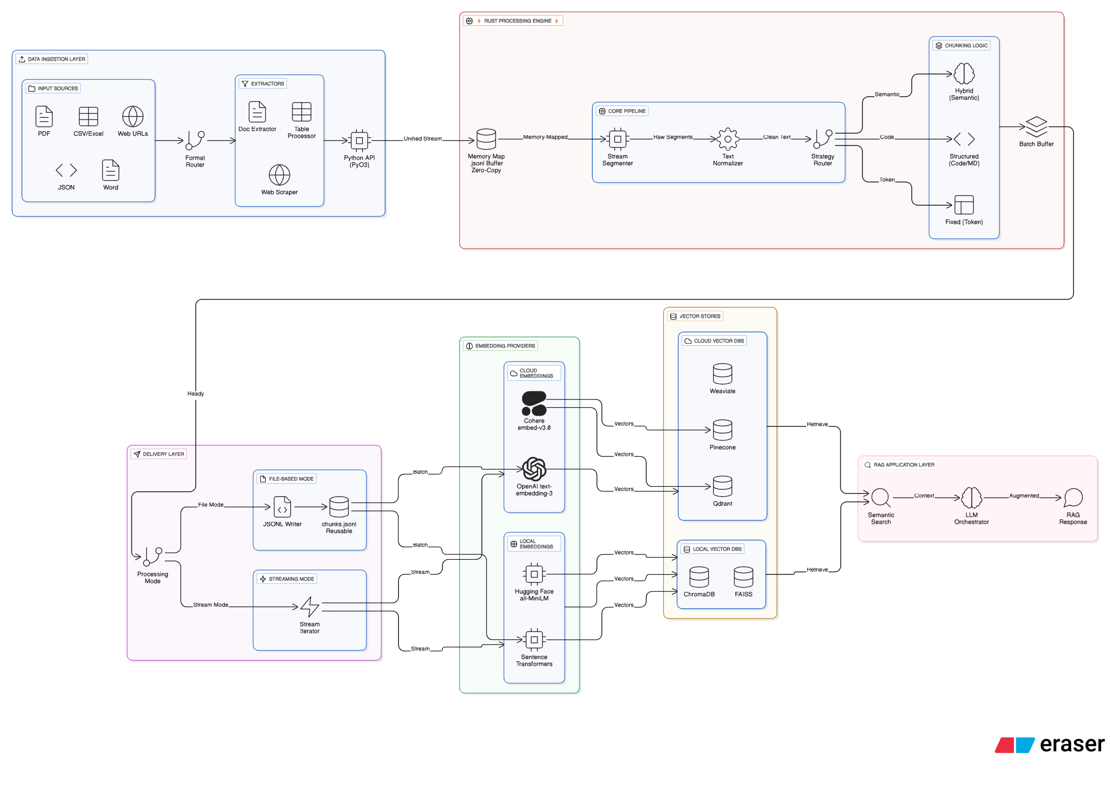 diagram-export-1-5-2026-10_24_14-PM