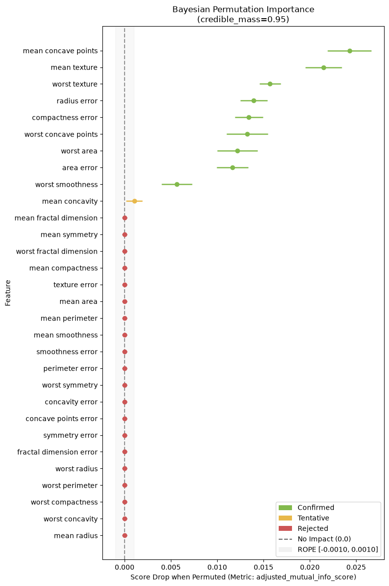 BayesianPermutation Visualization