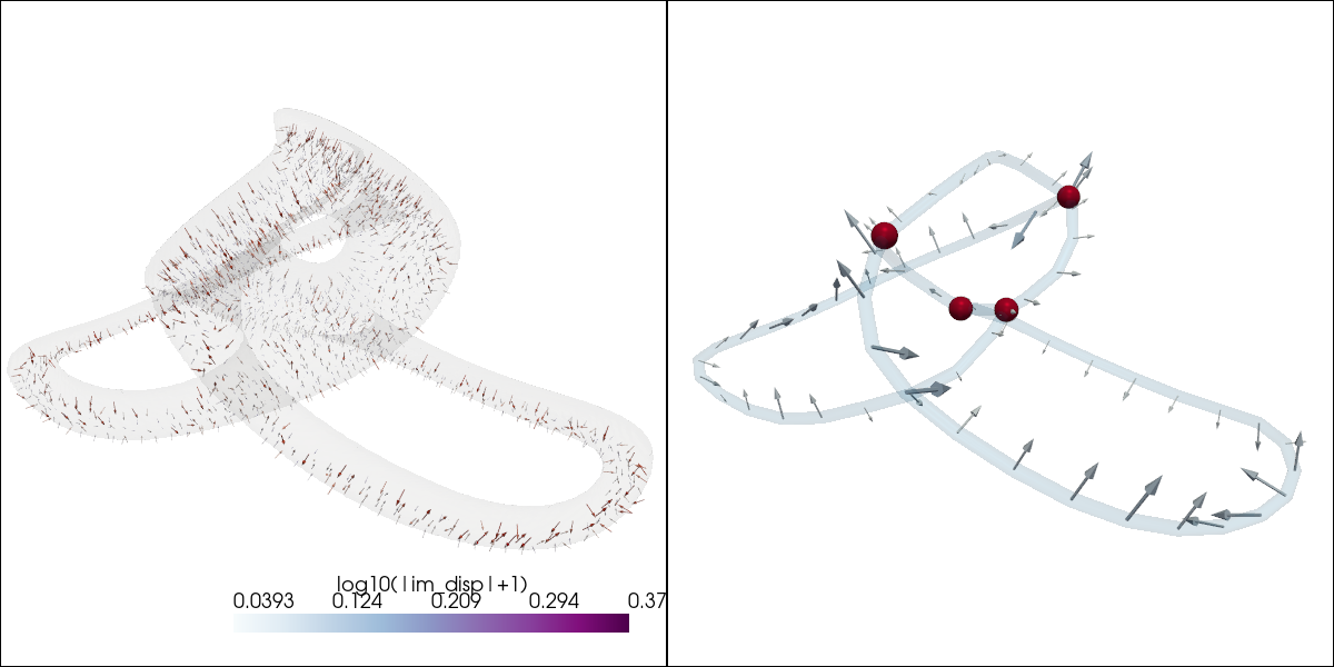 Energy Dispersion Visualization