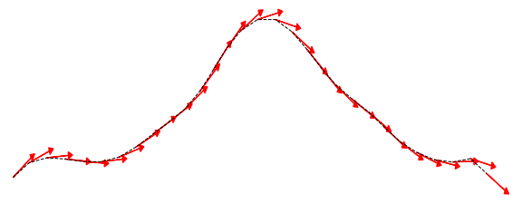 Tangent Angles