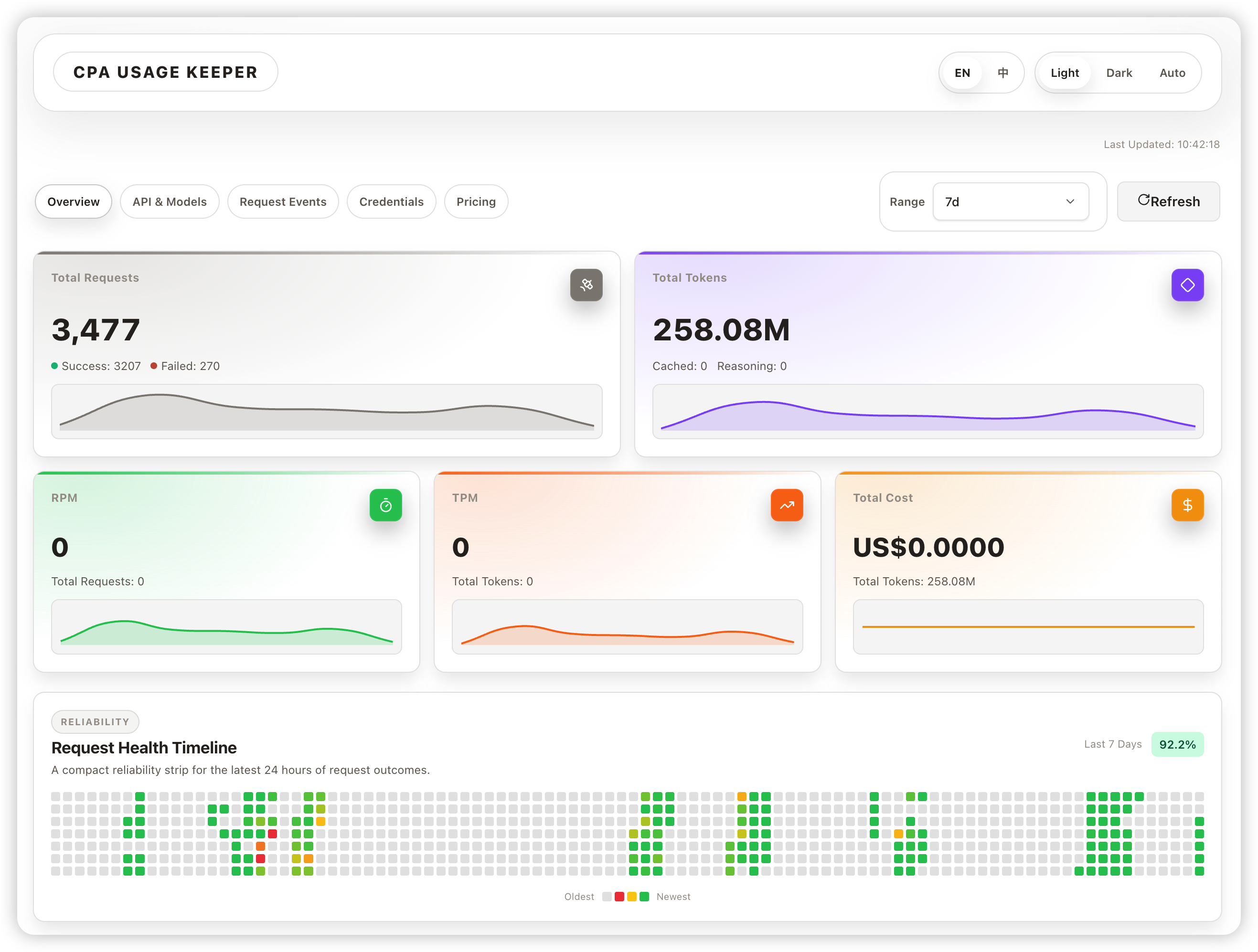 cpa-usage-keeper-screenshot