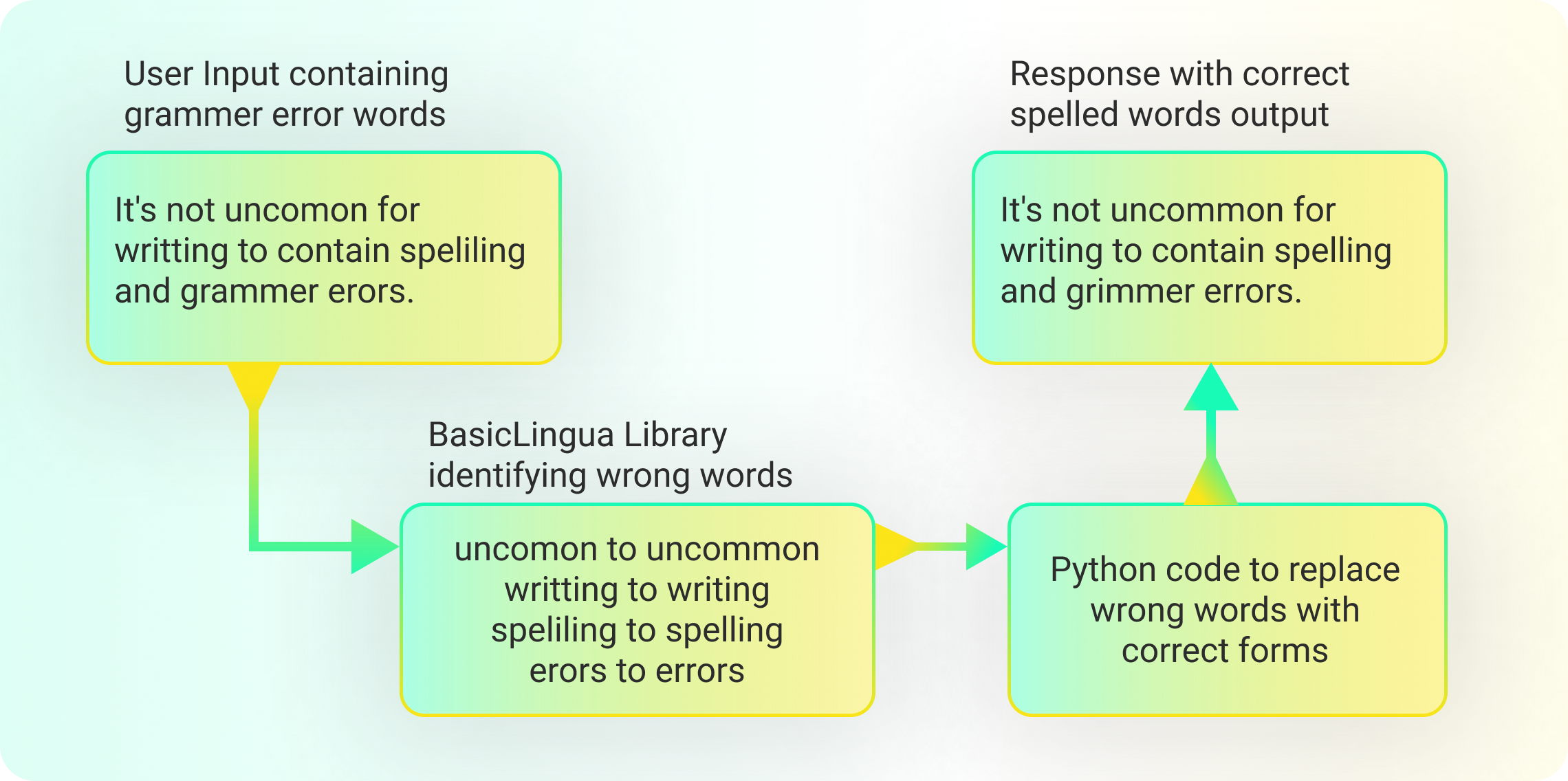 Prompt-Engineering-Guide