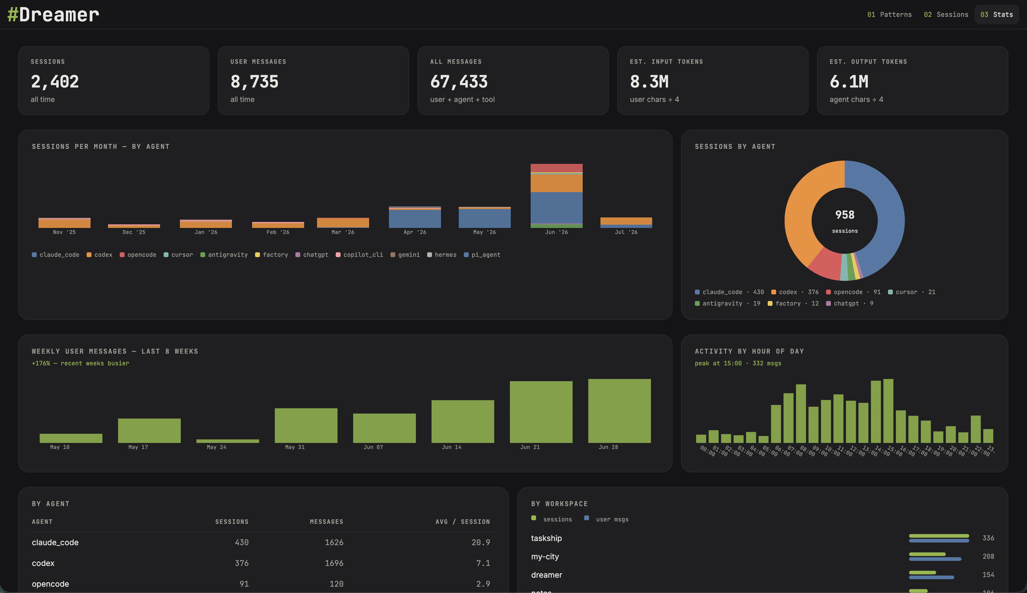 Dreamer stats view