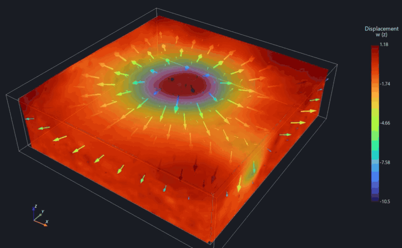 Orbiting 3-D view of a hydrogel block with a circular dimple of downward displacement and arrows around it