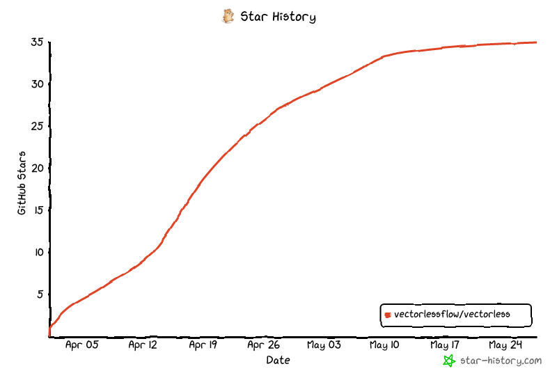 Star History Chart