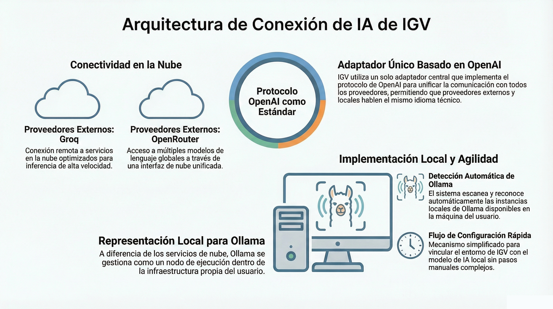 IGV 