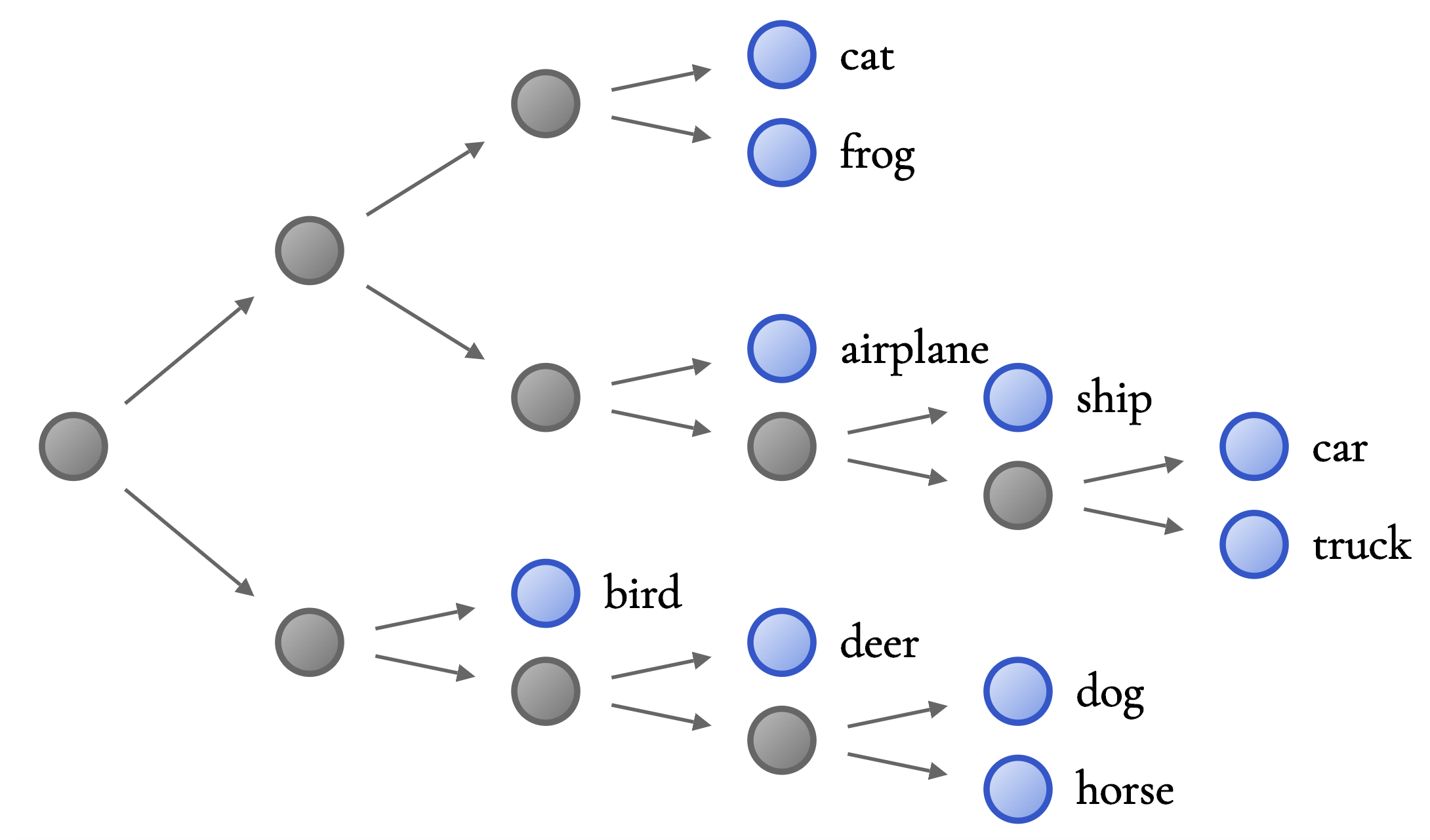 CIFAR10_ResNet10_Tree