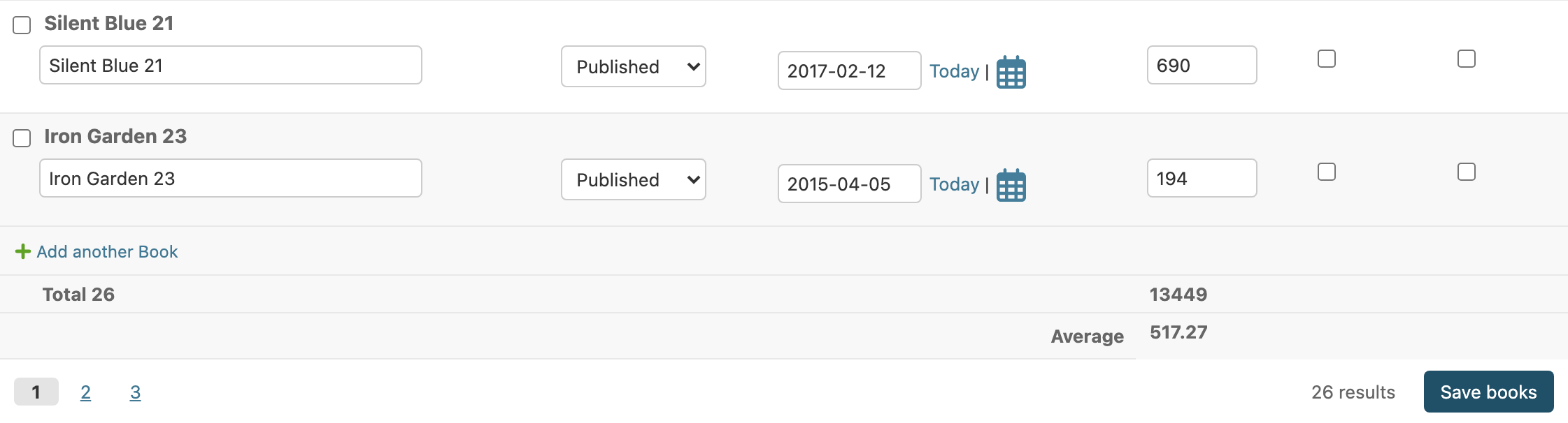 Total and Average rows below the Pages column