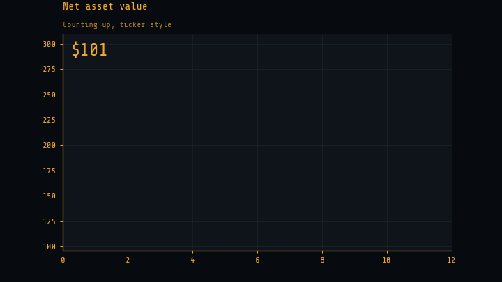 Ticker reveal